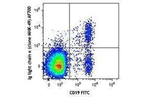 Flow Cytometry (FACS) image for Mouse anti-Human Ig (Light Chain) antibody (Alexa Fluor 700) (ABIN2667241) (小鼠 anti-人 Ig (Light Chain) Antibody (Alexa Fluor 700))