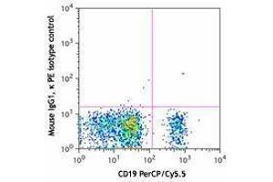 Flow Cytometry (FACS) image for anti-Complement Component (3d/Epstein Barr Virus) Receptor 2 (CR2) antibody (PE) (ABIN2662538) (CD21 抗体  (PE))