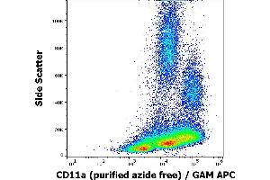 Flow cytometry surface staining pattern of human peripheral whole blood stained using anti-human CD11a (MEM-25) purified antibody (azide free, concentration in sample 1 μg/mL) GAM APC.