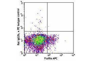 Flow Cytometry (FACS) image for anti-CD200 Receptor 3 (CD200R3) antibody (PE) (ABIN2662521) (CD200 Receptor 3 (CD200R3) 抗体 (PE))
