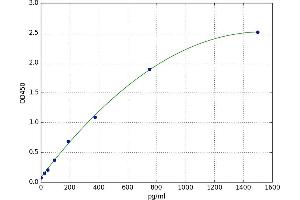 Myosin Light Chain Kinase (MYLK) ELISA Kit