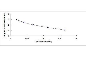 Typical standard curve (PGD2 ELISA 试剂盒)