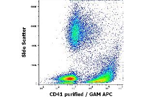 Flow cytometry surface staining pattern of human peripheral whole blood stained using anti-human CD41 (MEM-06) purified antibody (concentration in sample 1 μg/mL) GAM APC.