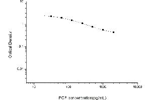 Typical standard curve (Prostaglandin F ELISA 试剂盒)