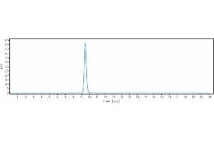 The purity of Anti-TIGIT Reference Antibody (vibostolimab) is 100 % , determined by SEC-HPLC. (Recombinant TIGIT (Vibostolimab Biosimilar) 抗体)