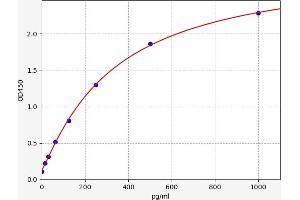 Interleukin 15 (IL15) ELISA Kit