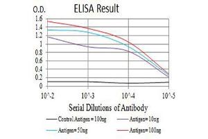 ELISA image for anti-BCL2-Associated Athanogene (BAG1) (AA 219-346) antibody (ABIN5611249)