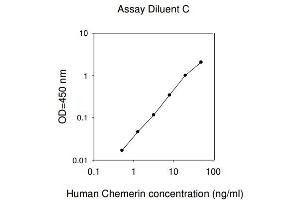 ELISA image for Retinoic Acid Receptor Responder (Tazarotene Induced) 2 (RARRES2) ELISA Kit (ABIN1979493)