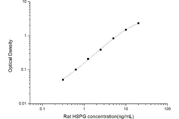 HSPG ELISA 试剂盒