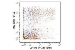 Flow Cytometry (FACS) image for anti-Lysosomal-Associated Membrane Protein 1 (LAMP1) antibody (ABIN2664125) (LAMP1 抗体)