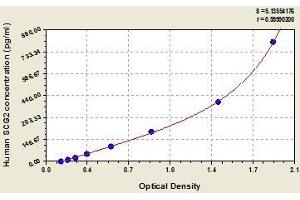 Typical standard curve (SCG2 ELISA 试剂盒)