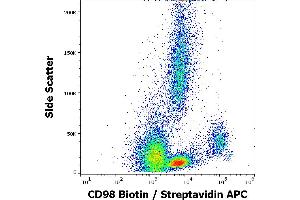 Flow Cytometry (FACS) image for anti-Solute Carrier Family 3 (Activators of Dibasic and Neutral Amino Acid Transport), Member 2 (SLC3A2) antibody (Biotin) (ABIN94256)
