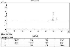 Image no. 2 for Leukemia Inhibitory Factor (LIF) (AA 24-203) (Active) protein (ABIN2018197) (LIF Protein (AA 24-203))
