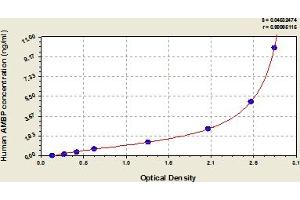 alpha 1 Microglobulin/bikunin precursor (AMBP) ELISA Kit