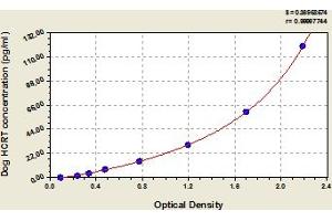Typical Standard Curve (Orexin ELISA 试剂盒)
