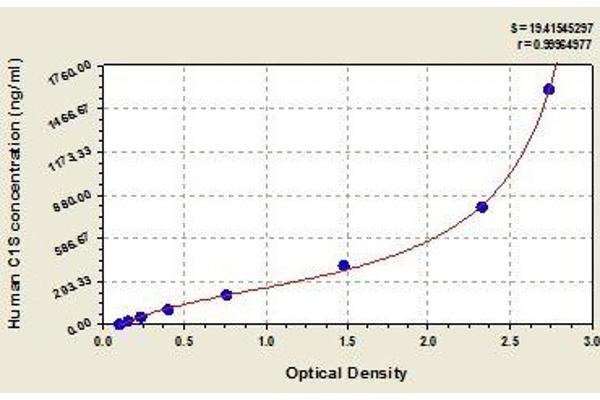 C1S ELISA 试剂盒