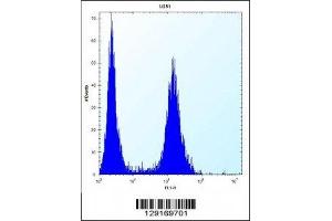 Flow Cytometry (FACS) image for anti-Inhibitor of DNA Binding 1, Dominant Negative Helix-Loop-Helix Protein (ID1) (AA 66-93) antibody (ABIN3031300)