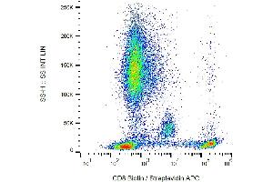 Flow cytometry analysis (surface staining) of human peripheral blood using anti-human CD8 (clone MEM-31) biotin. (CD8 抗体  (Biotin))