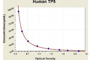 Diagramm of the ELISA kit to detect Human TP5with the optical density on the x-axis and the concentration on the y-axis. (Thymopentin ELISA 试剂盒)