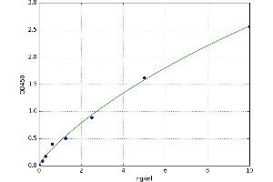 A typical standard curve (LIPG ELISA 试剂盒)