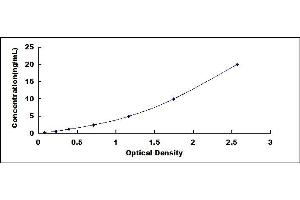 Typical standard curve (FGL2 ELISA 试剂盒)