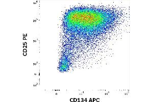 Flow Cytometry (FACS) image for anti-Tumor Necrosis Factor Receptor Superfamily, Member 4 (TNFRSF4) antibody (APC) (ABIN5711926)