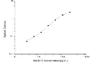 Typical standard curve (MT1 ELISA 试剂盒)