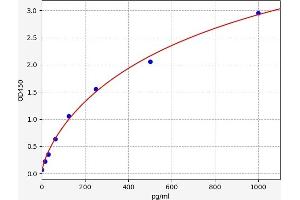 Interleukin 11 (IL11) ELISA Kit