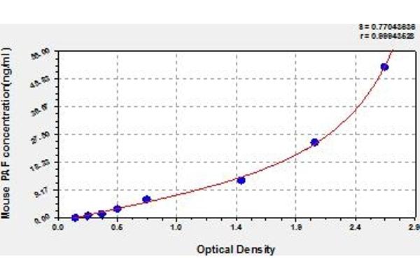 Platelet activating factor (PAF) ELISA 试剂盒