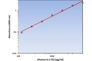 ELISA image for Interleukin 1 Receptor, Type I (IL1R1) ELISA Kit (ABIN1379966)