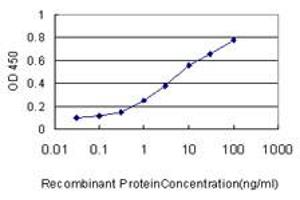 ELISA image for anti-Dual Specificity Phosphatase 6 (DUSP6) (AA 1-381) antibody (ABIN560670)