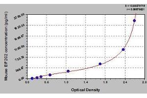 Typical standard curve (AGO2 ELISA 试剂盒)