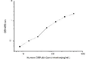 Typical standard curve (Anti-C Reactive Protein Antibody (Anti-CRP) ELISA 试剂盒)