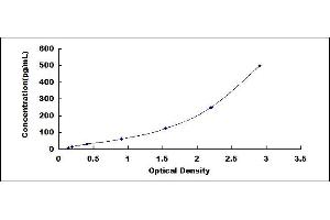 ELISA image for Tumor Necrosis Factor alpha (TNF alpha) ELISA Kit (ABIN4948105)