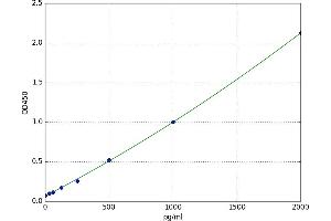 Interferon Regulatory Factor 3 (IRF3) ELISA Kit