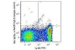 Flow Cytometry (FACS) image for anti-Sialic Acid Binding Ig-Like Lectin 1, Sialoadhesin (SIGLEC1) antibody (PerCP-Cy5.5) (ABIN2659990) (Sialoadhesin/CD169 抗体  (PerCP-Cy5.5))
