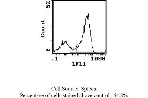 anti-MHC Class II I-Abd antibody (Biotin)