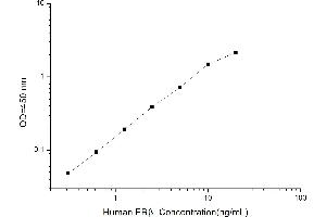 Typical standard curve (ESR2 ELISA 试剂盒)