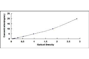 Typical standard curve (VAT1 ELISA 试剂盒)