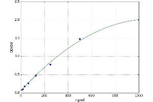 A typical standard curve