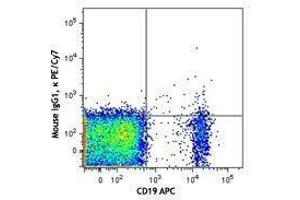 Flow Cytometry (FACS) image for Mouse anti-Human Ig (Light Chain) antibody (PE-Cy7) (ABIN2667026) (小鼠 anti-人 Ig (Light Chain) Antibody (PE-Cy7))