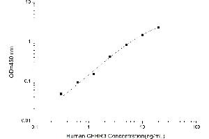 Typical standard curve (CFHR3 ELISA 试剂盒)