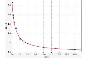 B3GALT2 ELISA 试剂盒