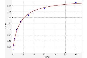 C4BPB ELISA 试剂盒