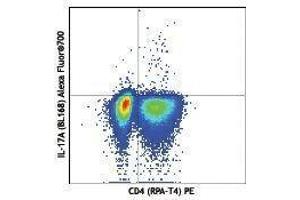 Flow Cytometry (FACS) image for anti-Interleukin 17A (IL17A) antibody (Alexa Fluor 700) (ABIN2658104) (Interleukin 17a 抗体  (Alexa Fluor 700))