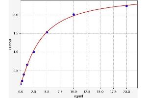 Galectin 4 (LGALS4) ELISA Kit