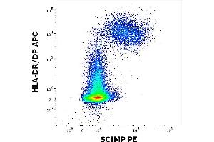 Flow cytometry multicolor staining pattern of human lymphocytes using anti-human HLA-DR/DP (MEM-136) APC antibody (10 μL reagent / 100 μL of peripheral whole blood, surface staining) and anti-SCIMP (NVL-07) PE antibody (10 μL reagent / 100 μL of peripheral whole blood, intracellular staining). (SCIMP 抗体  (PE))
