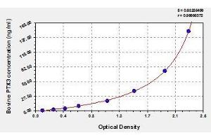 Typical standard curve (PTX3 ELISA 试剂盒)