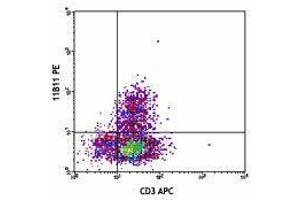 Flow Cytometry (FACS) image for anti-Interleukin 4 (IL4) antibody (PE) (ABIN2663791) (IL-4 抗体  (PE))