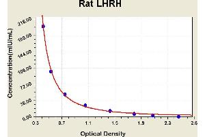 Diagramm of the ELISA kit to detect Rat LHRHwith the optical density on the x-axis and the concentration on the y-axis. (GNRH1 ELISA 试剂盒)